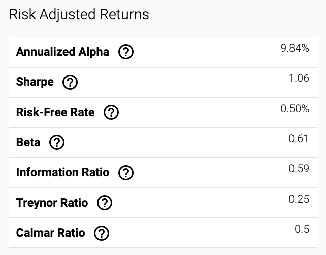 Risk Adjusted returns metrics