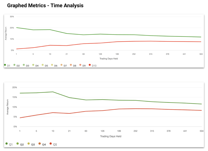 Time Analysis