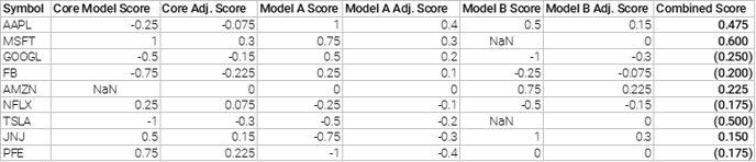 chart-b